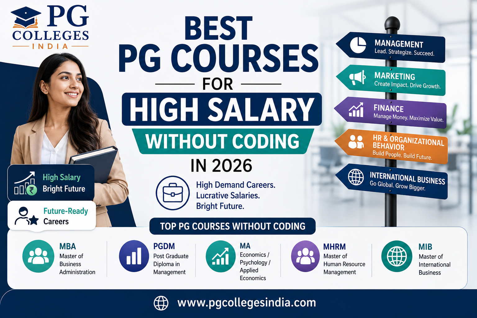 Best PG Courses for High Salary Without Coding in 2026