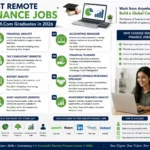 Best Remote Finance Jobs for M.Com Graduates in 2026