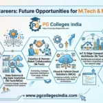 Industry 5.0 Careers Future Opportunities for M.Tech & MCA Students