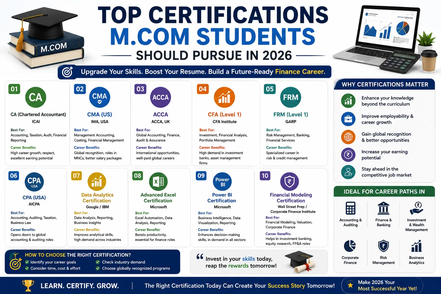 Top Certifications M.Com Students Should Pursue in 2026
